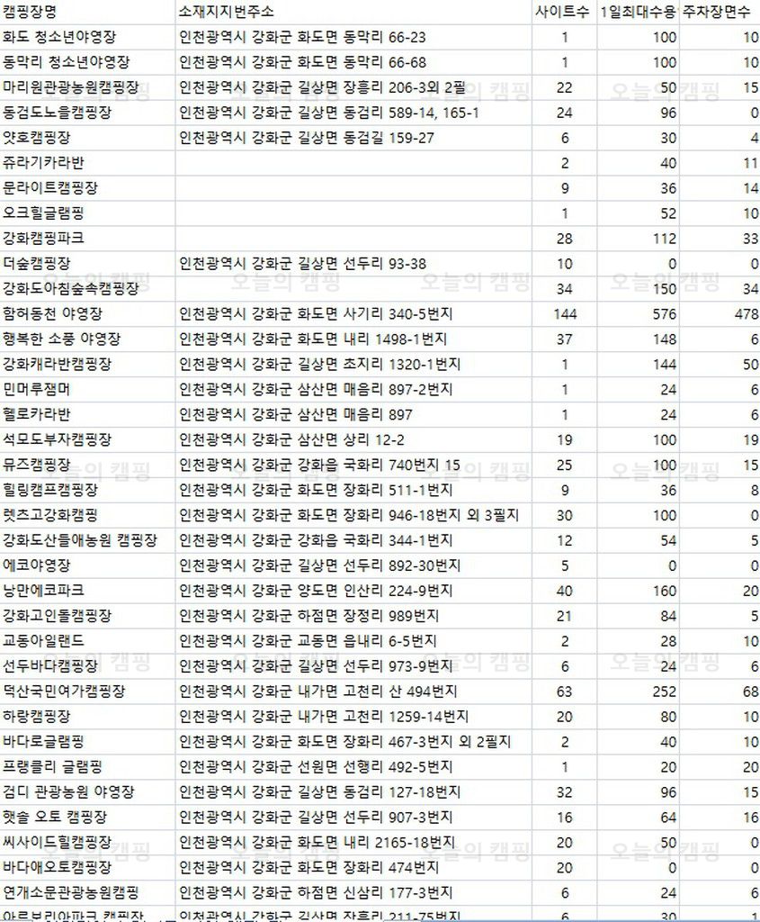 아르보리아파크 캠핑장